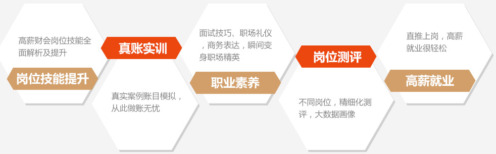 接力長征！每一個會計人都應(yīng)該走好自己的長征路