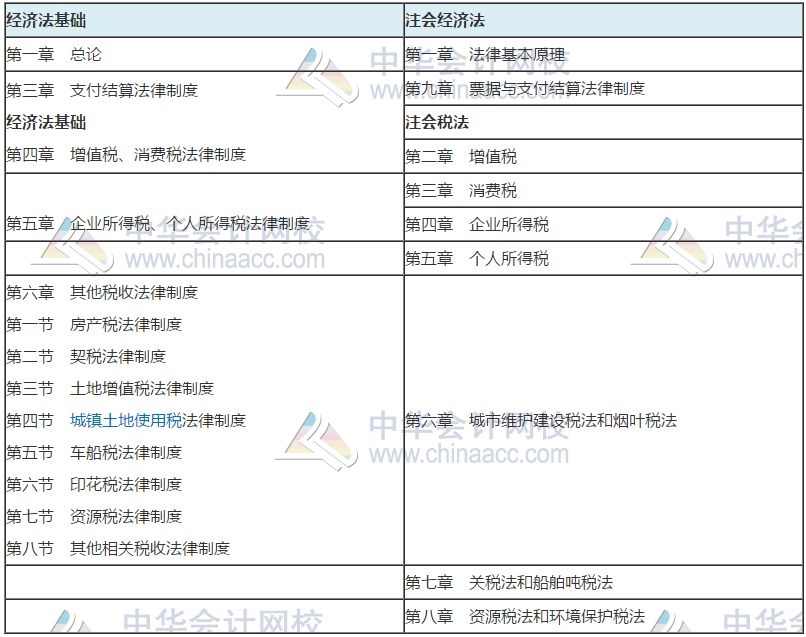 考注會之前要考初級會計證嗎？
