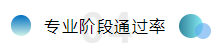 備考注會不僅攻略要全~報名及學(xué)習(xí)方法更要細(xì)看！