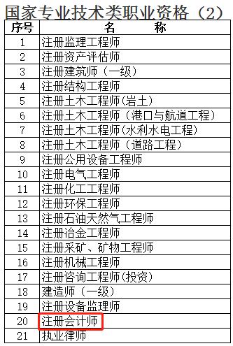 快來圍觀！上海注冊會計(jì)師增加落戶積分？9