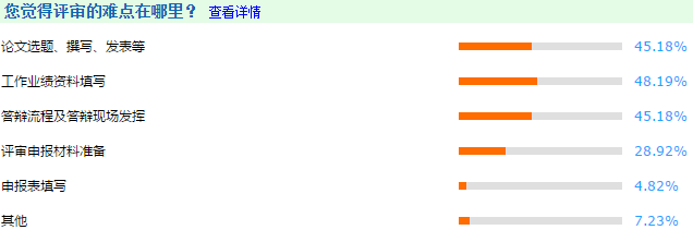 提前彩排！2020年高級會計師評審答辯流程了解一下