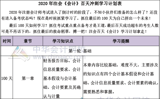 CPA備考時(shí)間緊迫！4月報(bào)的科目 7月的你打算放棄幾個(gè)？