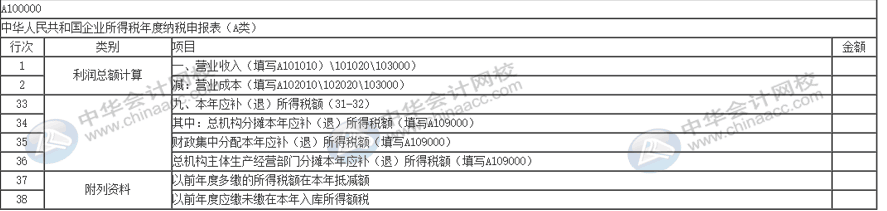 稅務(wù)稽查完成后期涉稅事項(xiàng)賬項(xiàng)如何調(diào)整？