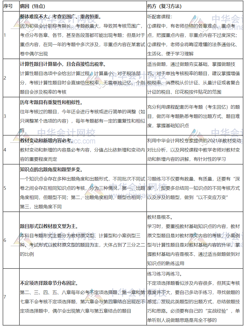 對(duì)癥下藥！2021初級(jí)《經(jīng)濟(jì)法基礎(chǔ)》考試特點(diǎn)及復(fù)習(xí)方法