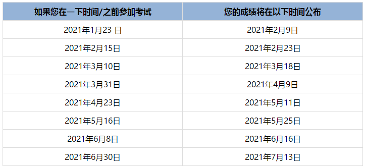 uscpa成績有效期延期了嗎？延到什么什么時候？