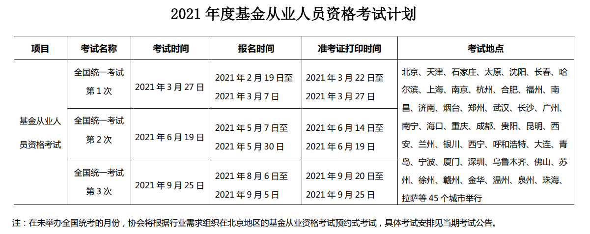 匯總|2021年4大金融從業(yè)考試時(shí)間公布！重大變化立即了解