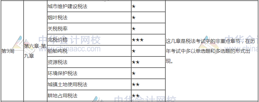 年后開工！2021年注會《稅法》第9周學(xué)習(xí)計(jì)劃表
