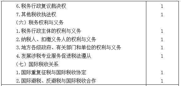 2021年注冊會計師專業(yè)階段《稅法》考試大綱來啦！