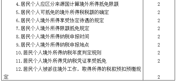 2021年注冊會計師專業(yè)階段《稅法》考試大綱來啦！