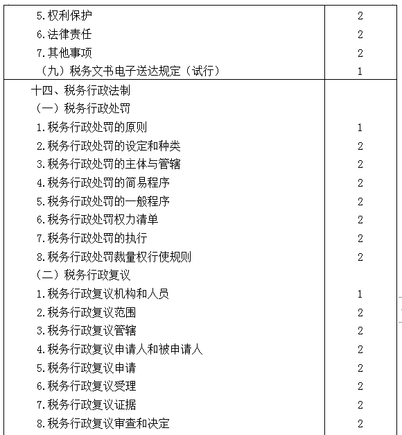 2021年注冊會計師專業(yè)階段《稅法》考試大綱來啦！