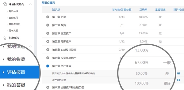 備考中級會計職稱有必要報課嗎？——課程題庫篇