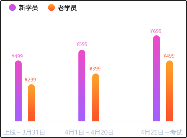 什么？初級會計考前點題密訓班第一堂課竟然免費？！
