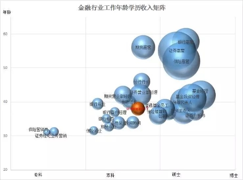 800萬金融從業(yè)者生存現(xiàn)狀！看完沉默了...