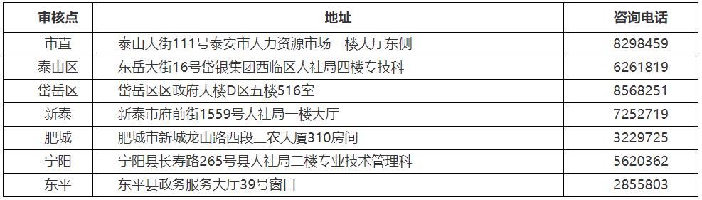 泰安2021年高級經(jīng)濟師報名各審核點地址及咨詢電話