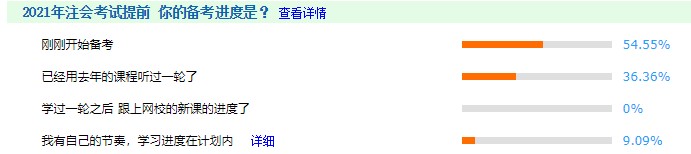 【備考預(yù)警】你開始備考注會(huì)了嗎？你已被36.36%的人甩在身后！