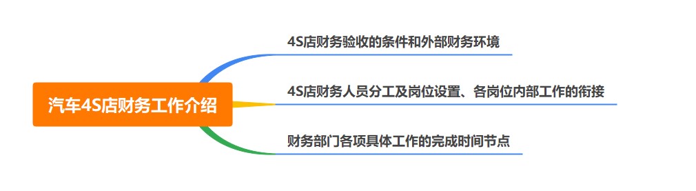 汽車4S店財(cái)務(wù)的工作是什么呢？
