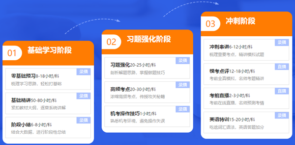 勁爆！6·18助力新考季開啟  2022注會高效實驗班低至五折！