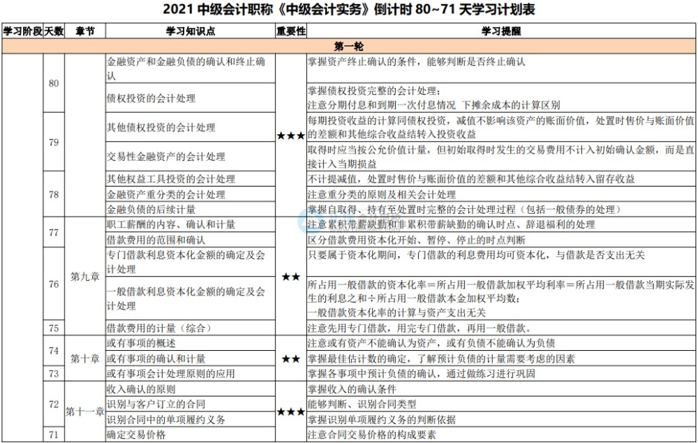中級會計(jì)職稱棄考率高達(dá)50%以上？抗住“棄考潮”就贏了一半！