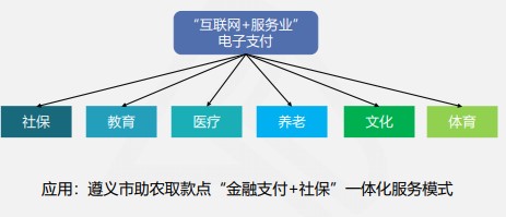 快來(lái)看看吧！線上快捷支付模式下的風(fēng)險(xiǎn)及應(yīng)對(duì)