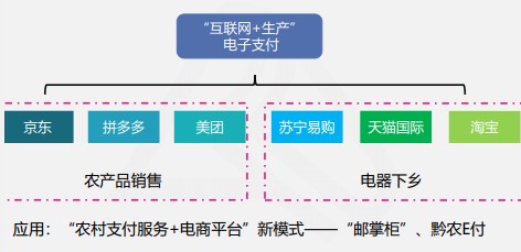 快來(lái)看看吧！線上快捷支付模式下的風(fēng)險(xiǎn)及應(yīng)對(duì)