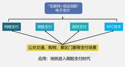 快來(lái)看看吧！線上快捷支付模式下的風(fēng)險(xiǎn)及應(yīng)對(duì)