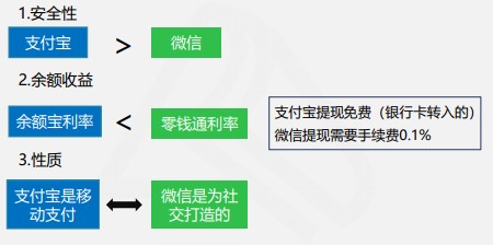 快來(lái)看看吧！線上快捷支付模式下的風(fēng)險(xiǎn)及應(yīng)對(duì)