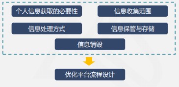 快來(lái)看看吧！線上快捷支付模式下的風(fēng)險(xiǎn)及應(yīng)對(duì)