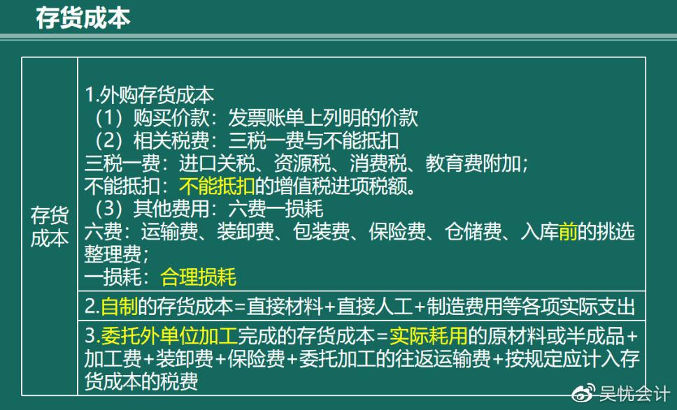 幾張圖帶你搞定存貨的入門考點(diǎn)！趕快收藏?。ê乜伎键c(diǎn)）