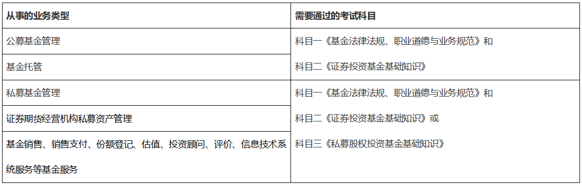 第一次報考基金從業(yè)資格考試應(yīng)該如何備考？