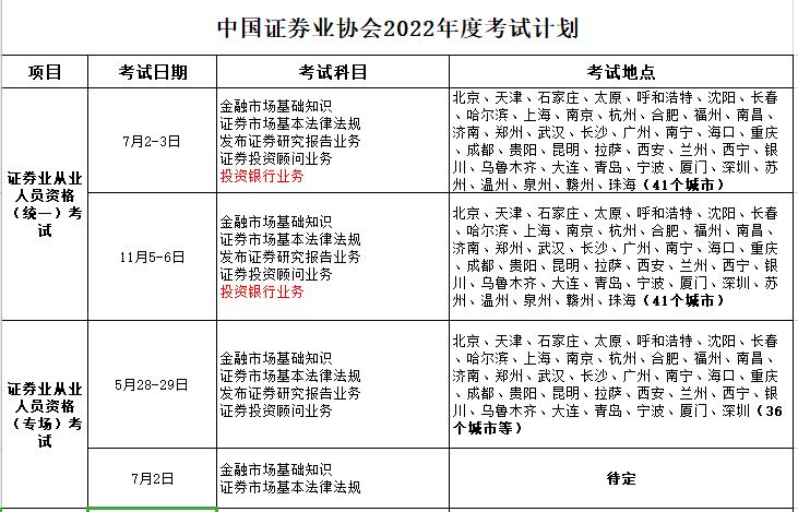 【考生必看】解析2022年證券從業(yè)考試計劃！