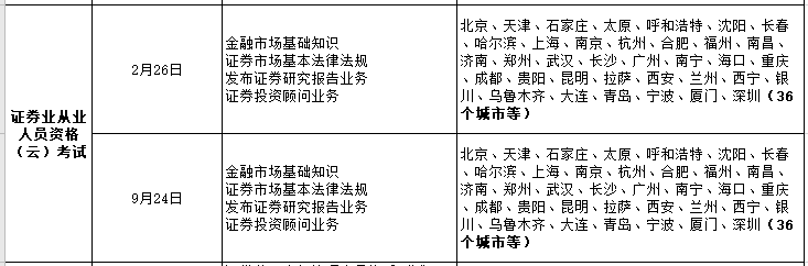 【考生必看】解析2022年證券從業(yè)考試計劃！
