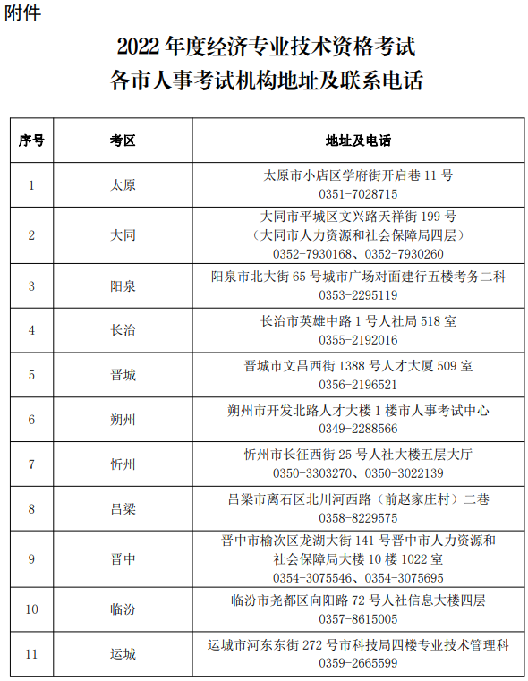 山西2022年高級經(jīng)濟(jì)師報(bào)名考試公告