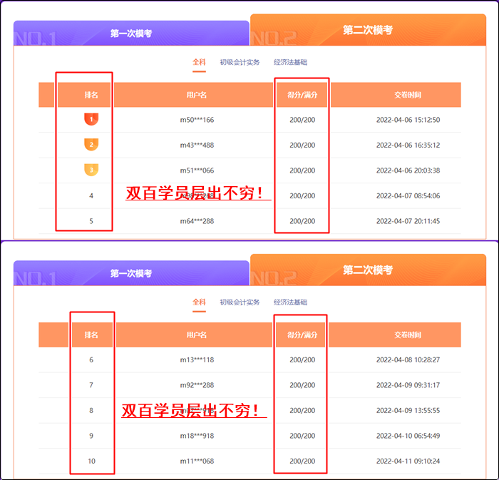 初級(jí)?？茧p百學(xué)員層出不窮 別人考高分 自己卻...過(guò)來(lái)教你備考！