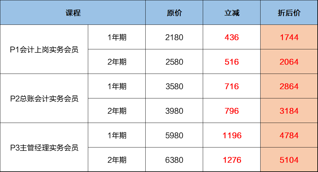 實務(wù)課程8折