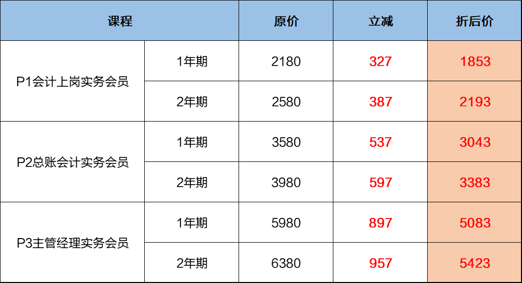 實務(wù)課程8.5折