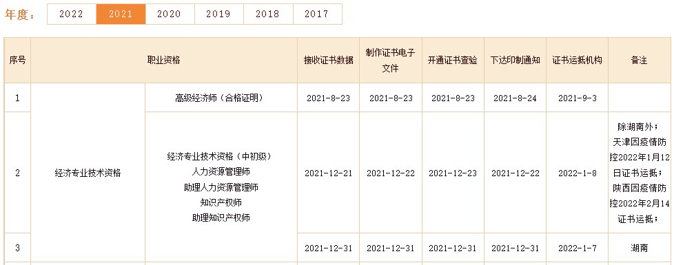 通過中級(jí)經(jīng)濟(jì)師考試后多久拿證？