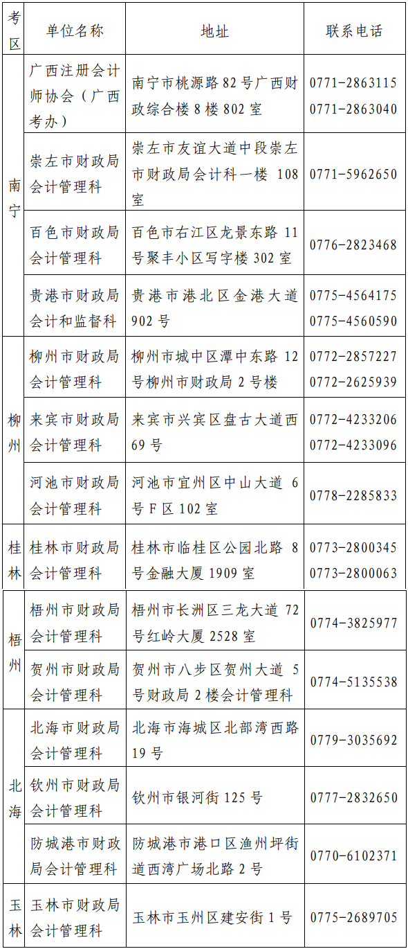 關(guān)于印發(fā)2023年注會全國統(tǒng)一考試廣西考區(qū)報名簡章的通知
