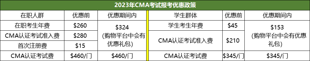 2023年CMA報(bào)考6折優(yōu)惠，5月31日截止！5月31日截止！