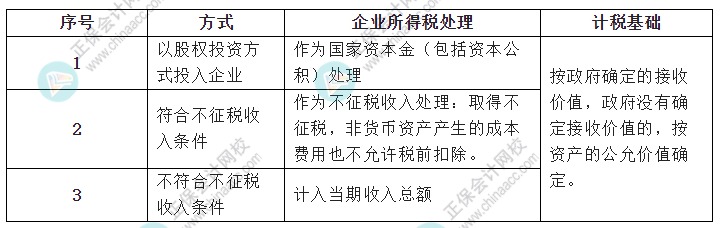 政府無(wú)償劃入非貨幣性資產(chǎn)的企業(yè)所得稅處理？