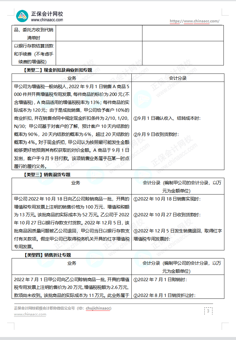【題目下載】高志謙母儀天下母題-非現(xiàn)金資產(chǎn)、職工薪酬、收入、成本會計