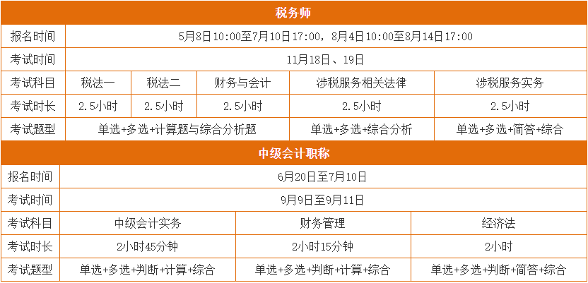 中級、稅務(wù)師報考指南