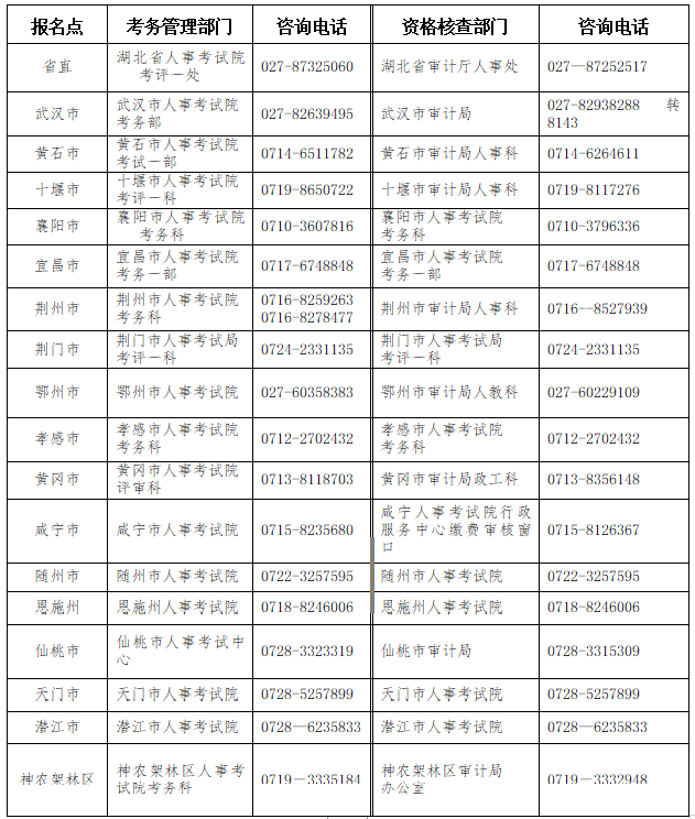 湖北2023年初、中級審計師報名簡章公布