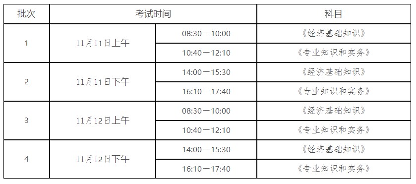 陜西2023年初中級(jí)經(jīng)濟(jì)師考試考試設(shè)置
