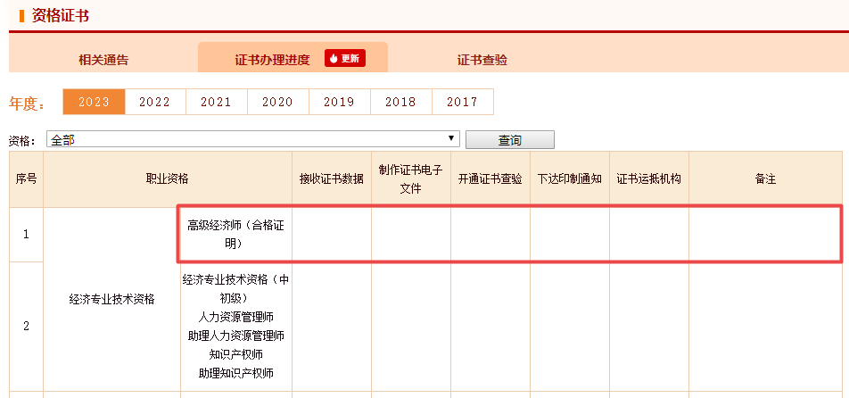 高級經(jīng)濟(jì)師考試合格證明領(lǐng)取進(jìn)度
