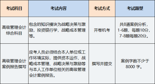 2023年P(guān)CMA高級管理會(huì)計(jì)師考試科目有幾科？