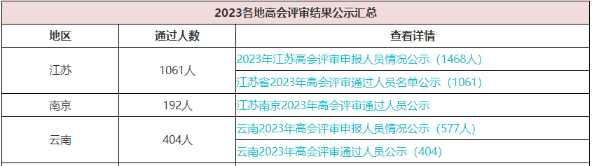 歷年高會(huì)評(píng)審?fù)ㄟ^(guò)人數(shù)有多少？通過(guò)率高嗎？