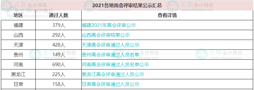 歷年高級(jí)會(huì)計(jì)職稱評(píng)審?fù)ㄟ^(guò)人數(shù)有多少？通過(guò)率高嗎？