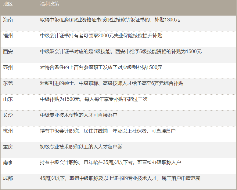 持有中級(jí)會(huì)計(jì)職稱證書，有哪些好處呢？