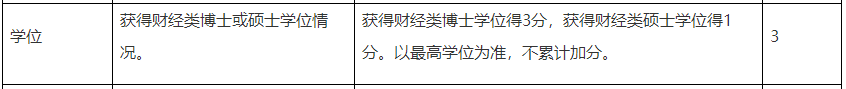 大專學歷申報高會評審不容易過？