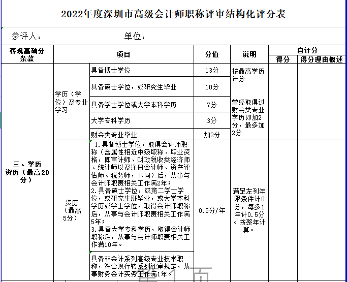 大專學歷申報高會評審不容易過？
